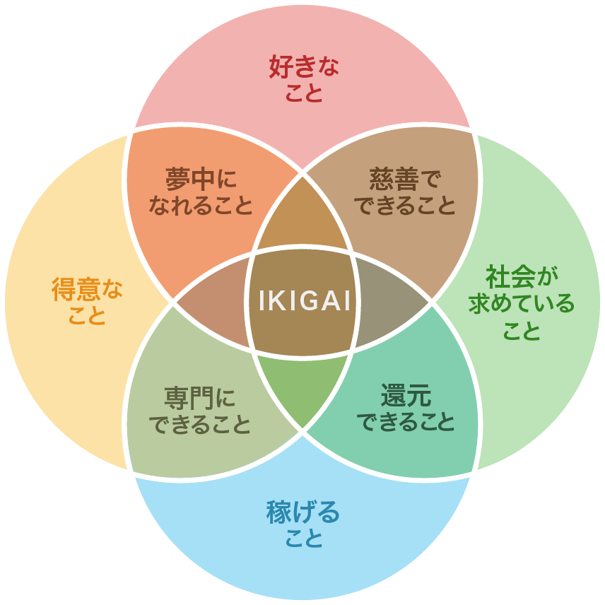 IKIGAIフレーム画像