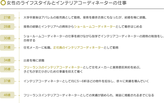 インテリアコーディネーターでキャリアアップを目指すには 初めてのショールームコーディネーターガイド アデコの派遣