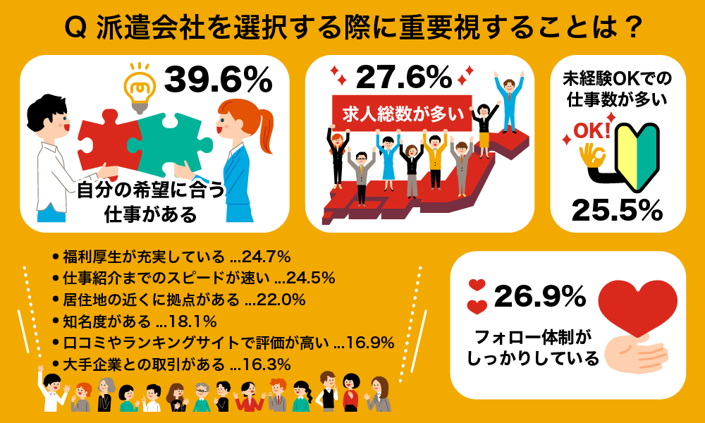 派遣会社の選び方と自分に合った会社の見極め方を徹底解説