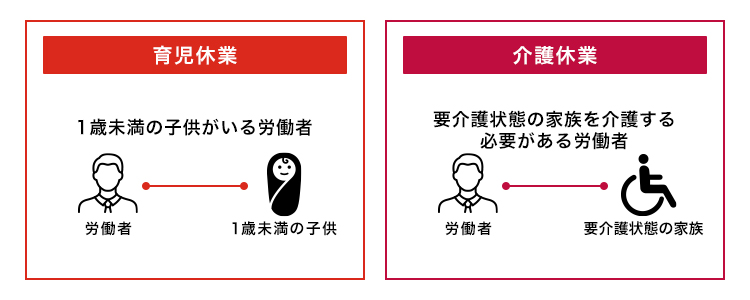 無期雇用労働者の育児休業と介護休業
