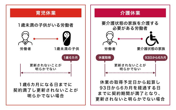 有期雇用労働者の育児休業と介護休業