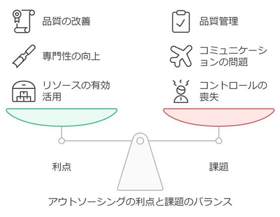 アウトソーシングの利点と課題のバランス