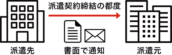 2つの書類の共通点