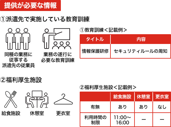 提供が必要な情報