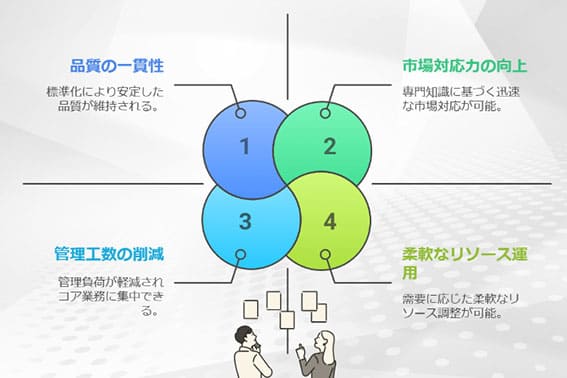 委託契約への移行は複数のメリットがある